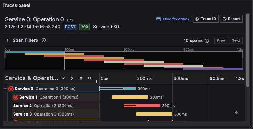Grafana, monitoring and logging, encryption