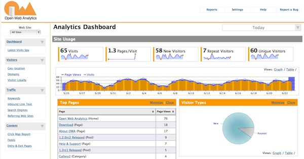 Open Web Analytics, audit logs, retention policy